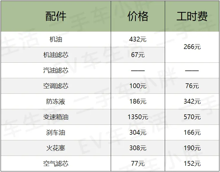 兄弟“相残”，20万预算，选ID.4 X还是途观L？谁更省钱？插图1