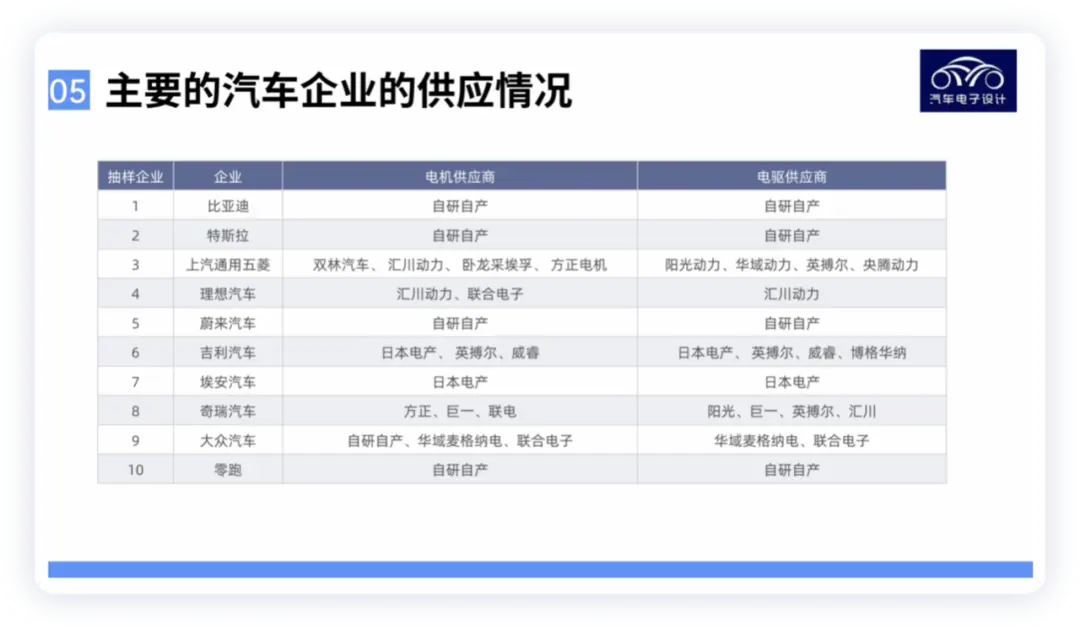 图解新能源汽车｜上半年中国电驱动系统市场解析插图8