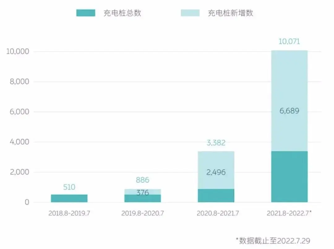 2天内爆出3件大事，蔚来汽车正在加速生长！插图2