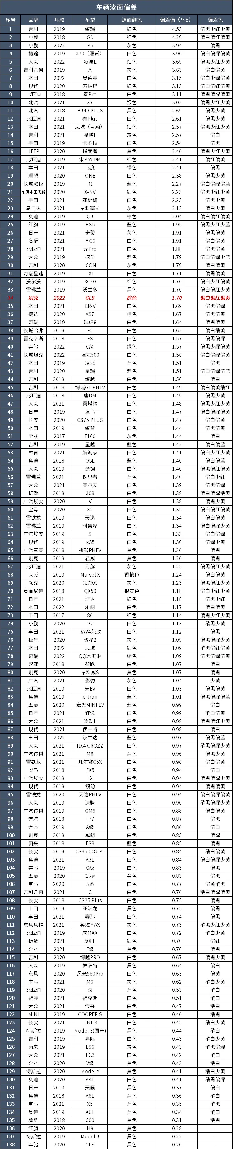 别克GL8：虽然没什么驾驶品质，但对缓解“路怒”有奇效插图14