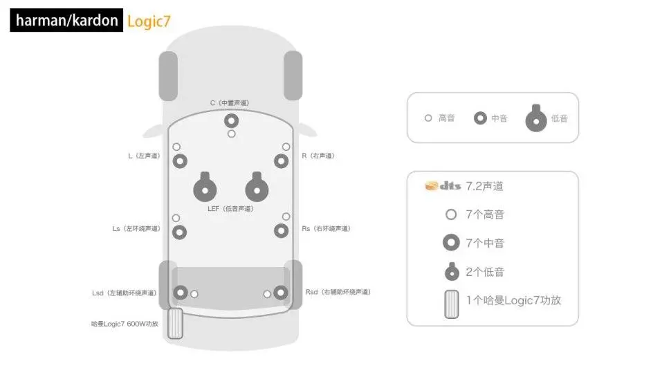 带有LOGIC 7环绕声技术，宝马iX3哈曼卡顿音响表现如何？插图3