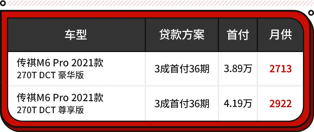 这些优质7座车最低8.58万 空间比20万级轿车还大？插图30