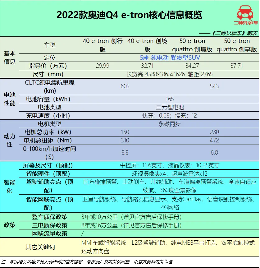 29.99万起，奥迪Q4 e-tron咋样？体验后总结8个点，买不买看你插图1