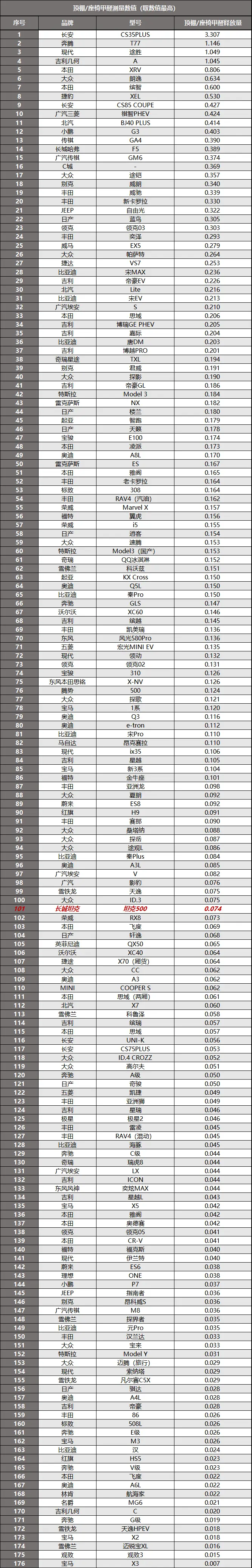 坦克500：你要买，我必须支持！但这三件事考虑了吗？插图21