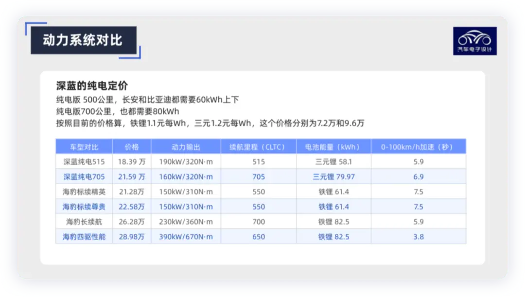 聊聊长安深蓝纯电动的定价插图3