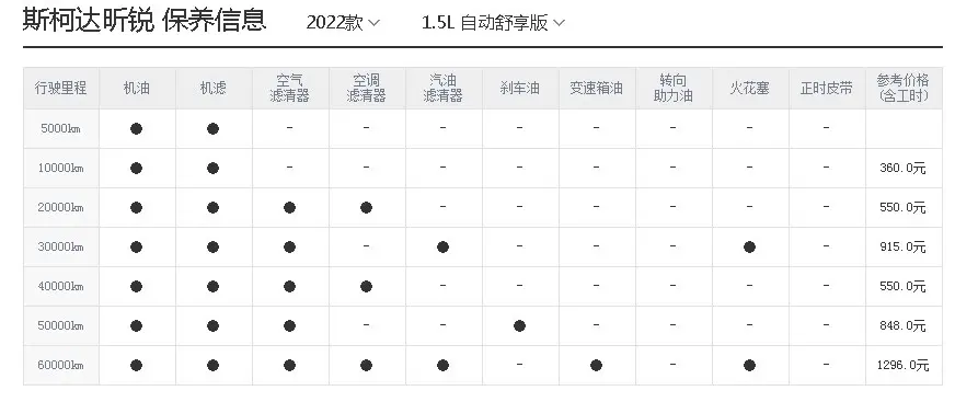 斯柯达昕锐养车成本分析，月均1460元！来了解一下插图4