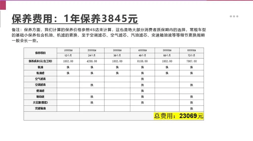 奥迪A8L Horch创始人版用车成本解析，每月用车花费3678元插图8