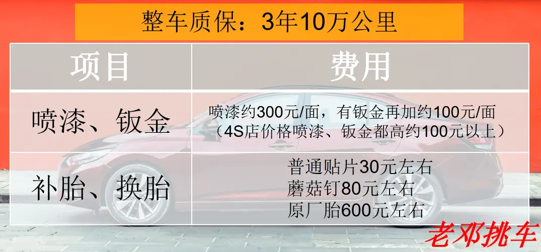 都说家用车买轩逸，那养它一年要花多少钱？（附省钱方法）插图11