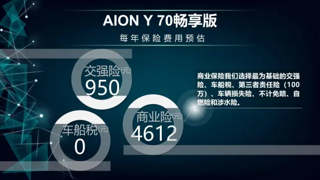 每月花费606元 AION Y 70 畅享版养车成本来了！插图8