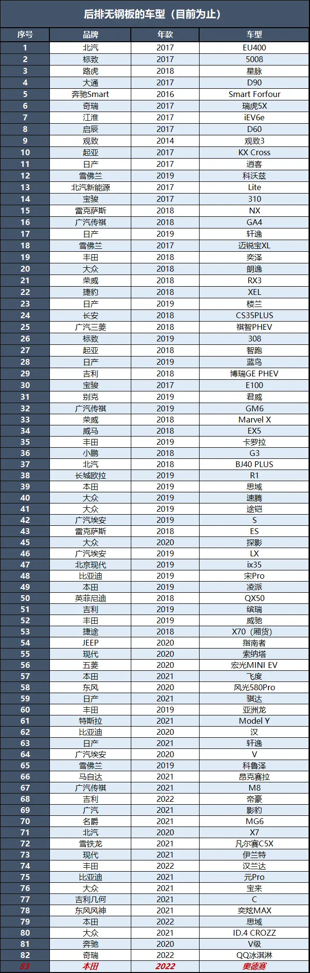 奥德赛：我们也没少花钱，为什么差距这么大呢？插图8