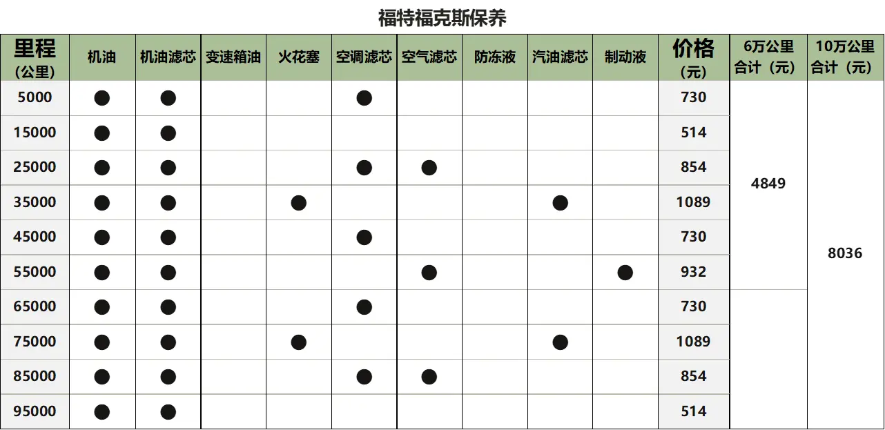 福克斯、思域、ID.3，谁才是紧凑级轿车中的省钱小能手？插图2