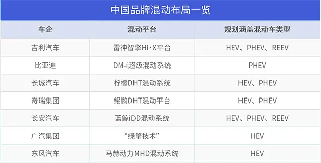 6.9s破百_1300km续航 帝豪L雷神Hi·X实拍插图1