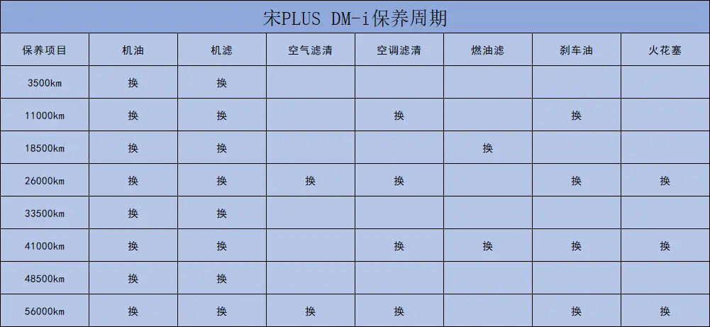 月均花费1495元起！比亚迪宋PLUS DM-i用车成本分析，买之前先看看插图1