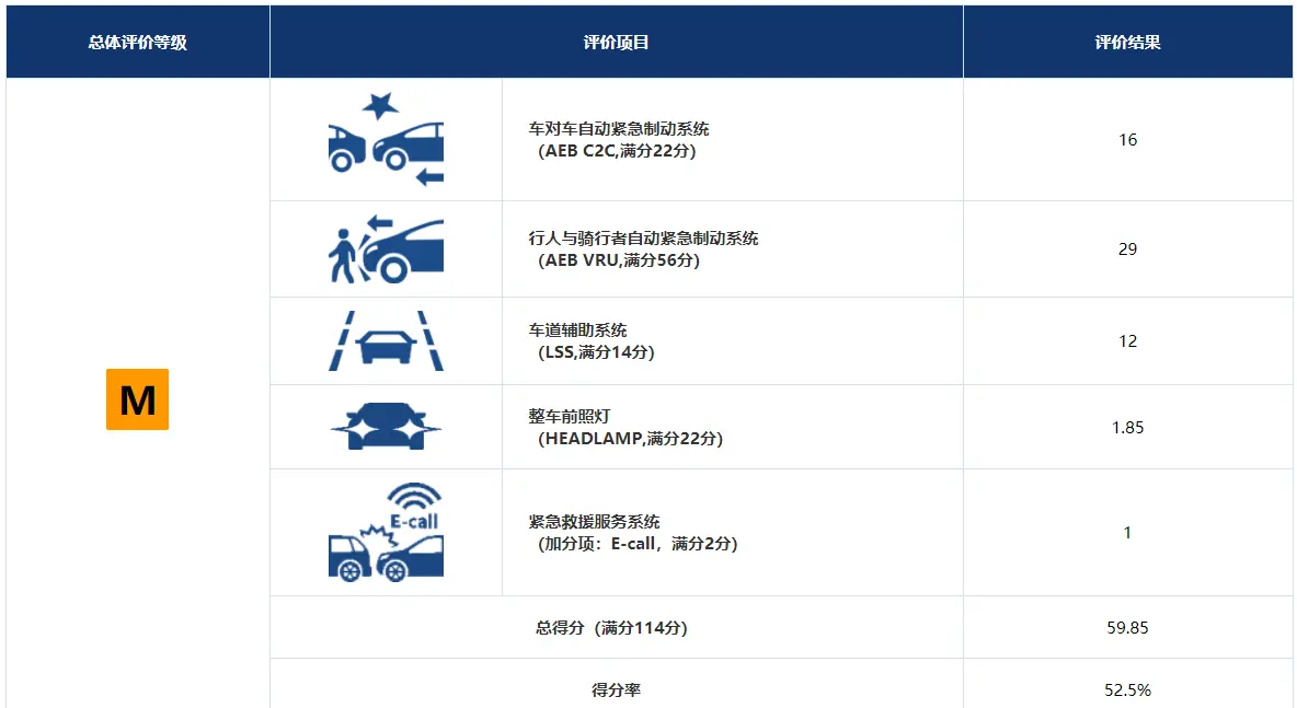 别克昂科威S美国获最高安全评级，在中保研勉强及格？插图6