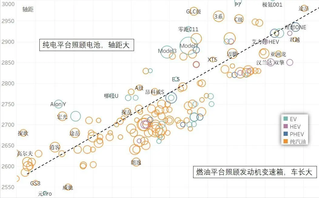 电动汽车底盘设计要点插图4