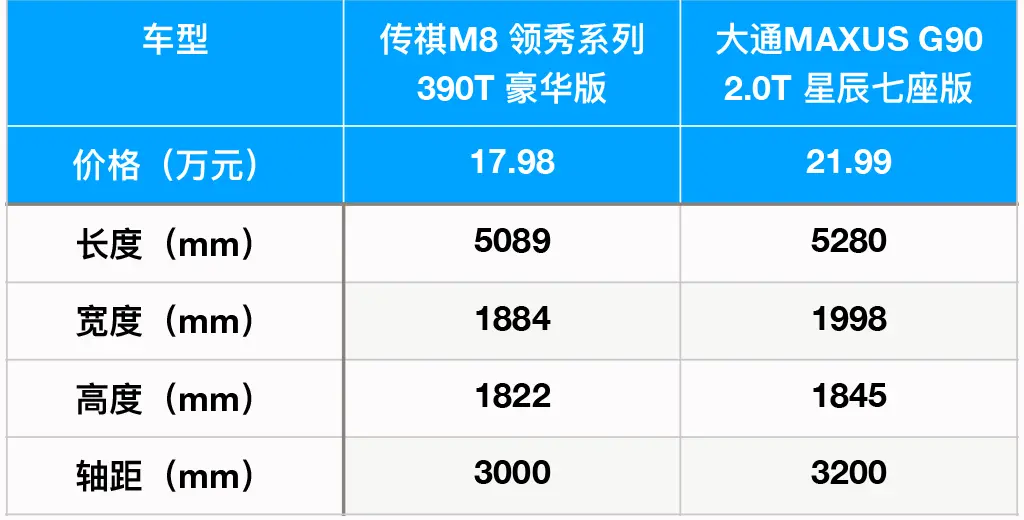 探店实拍MAXUS G90，新车详细解读插图22