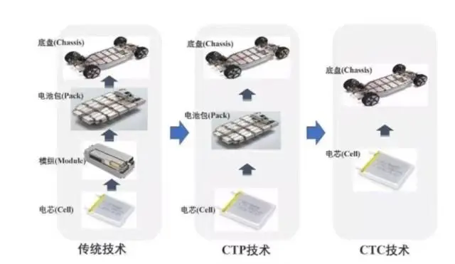 当心！你的新能源汽车可能成为第二个“雪糕刺客”插图2