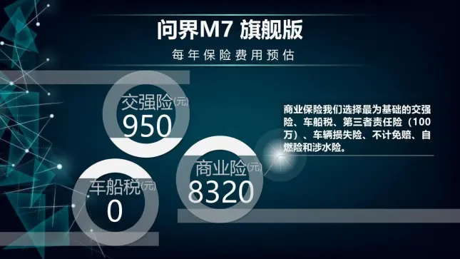 每月花费低于1271元 问界M7养车成本来了！插图8