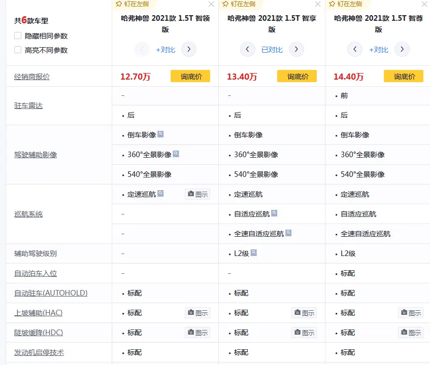 售价13.7万，哈弗神兽1.5T智享版是否值得入手？插图7