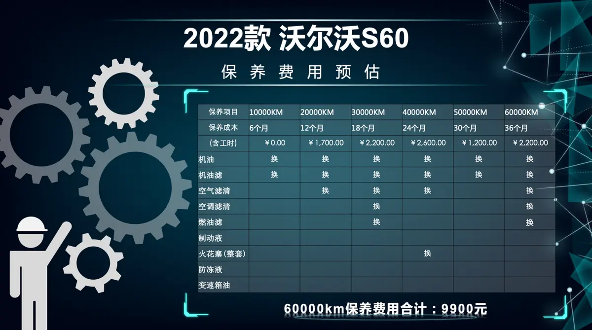 每月花费2046元 沃尔沃S60养车成本来了！插图6