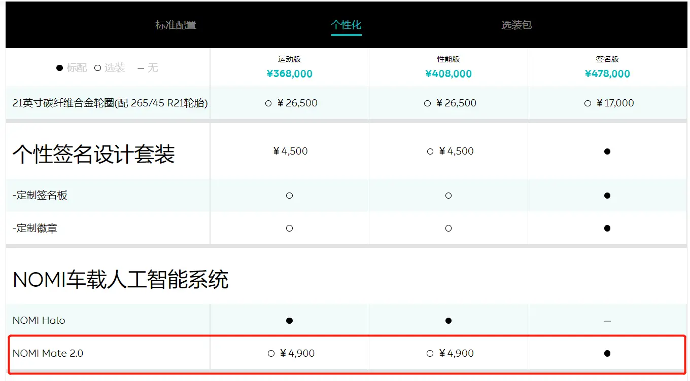 汽车也有电子宠物？人车对话没门槛，解析蔚来ES6的NOMI 2.0插图4