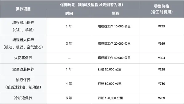 官方公布理想L9车辆保养价格 最贵929元 最便宜238元插图1