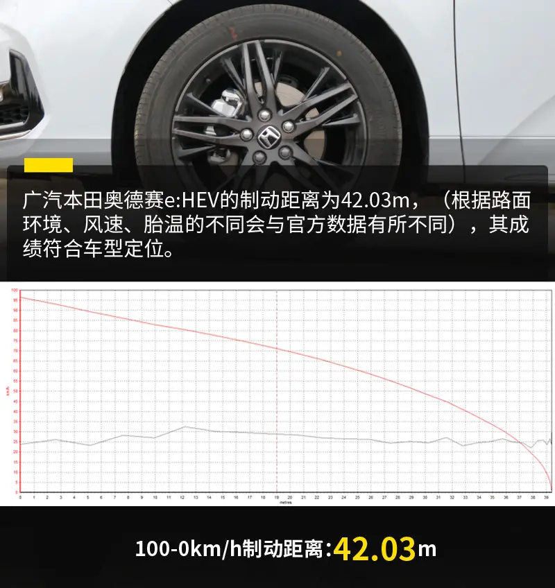 浓缩着爱与家的味道 试驾新款广汽本田奥德赛插图46