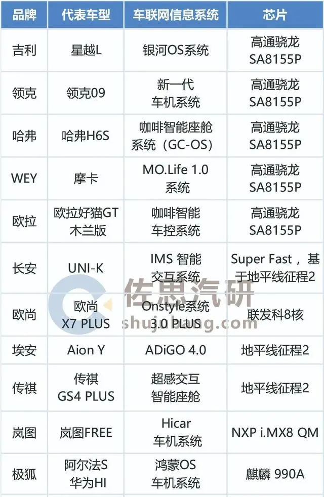 车机系统有待升级？解析吉利星瑞GKUI吉客智能系统插图12