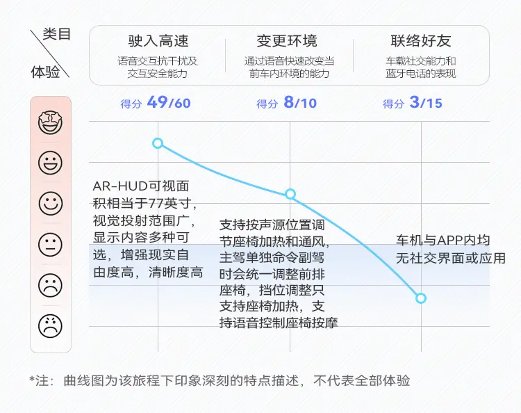 奔驰S级车机系统特点展示 _ CC-1000T智能座舱评测体系插图15