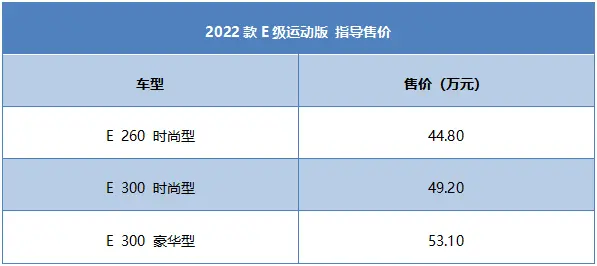 月均花费2965元，2022款E级用车成本解读插图1