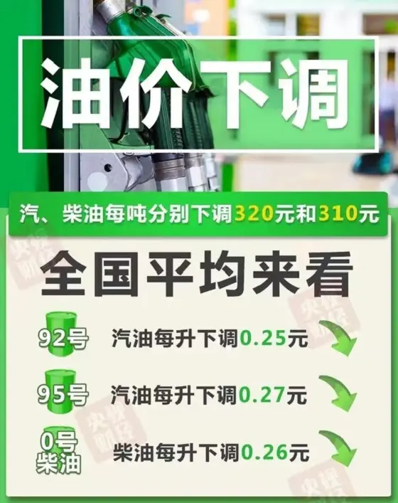 油价年内第二跌超预期！“92”每升降0.25元，加满一箱将省12.5元插图