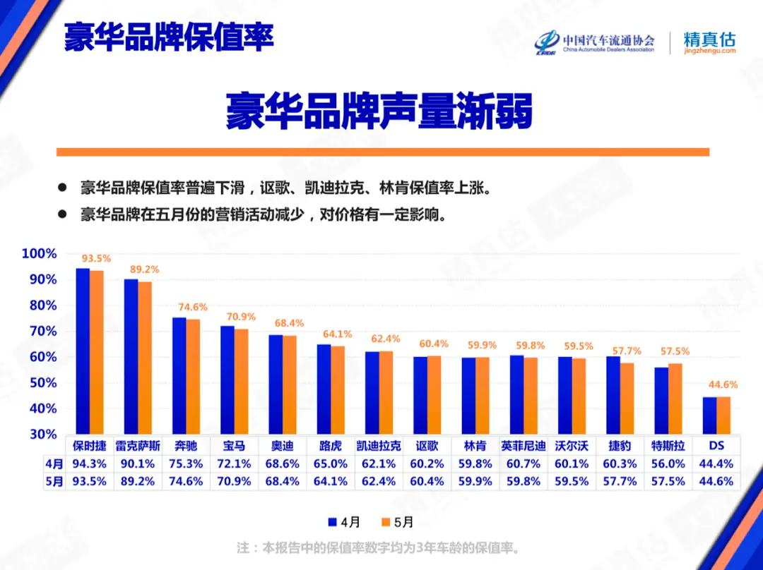 最新汽车保值率榜单：国产车“逆袭”，甚至赶超部分合资品牌！插图