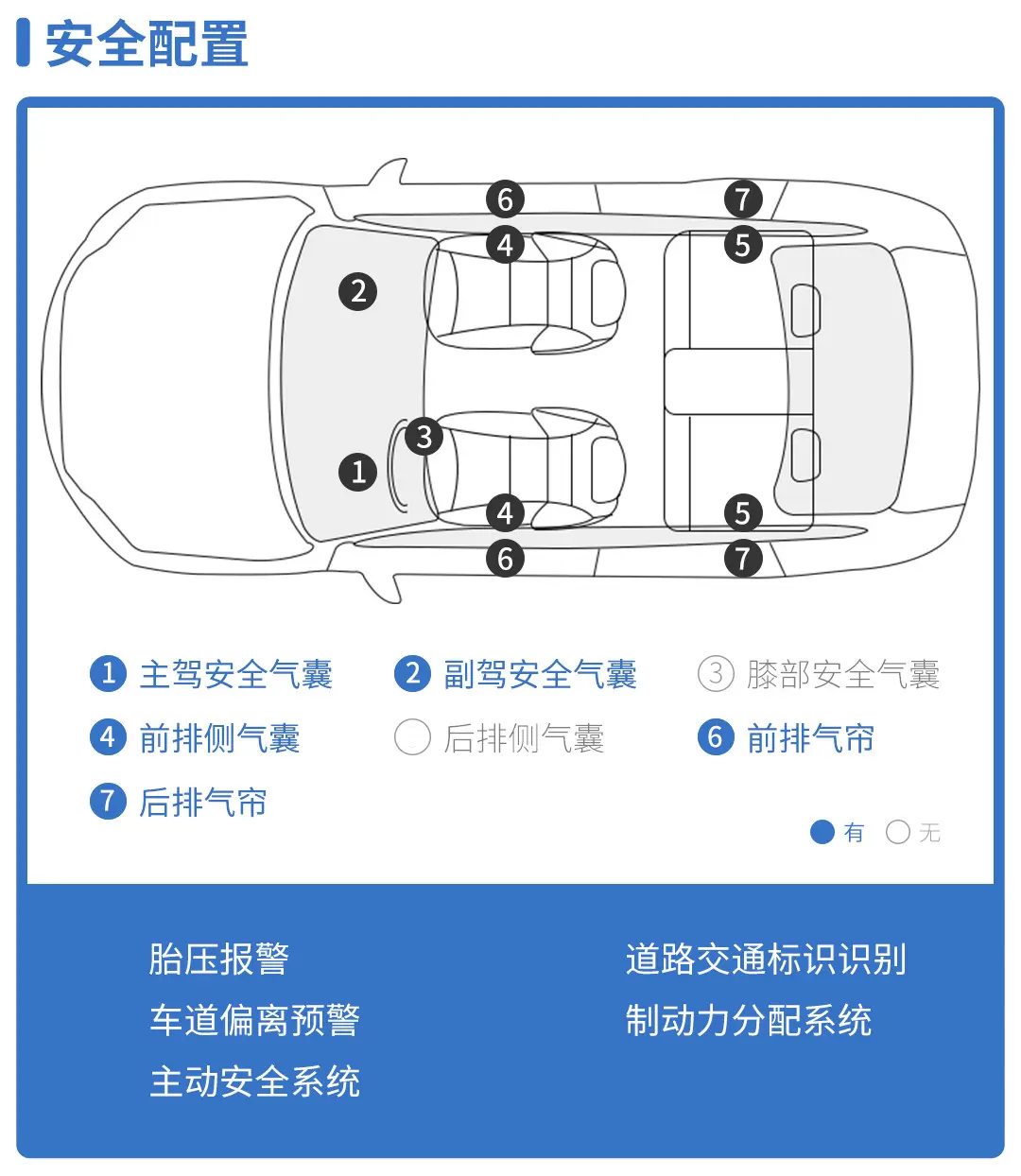 奶爸神车奥德赛再升级！二三排空间无敌 实测油耗只要6.5L？插图19