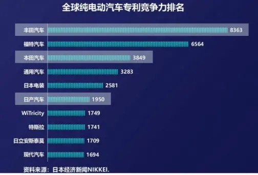 日系车为何跌落神坛？是否会退出中国市场_插图4