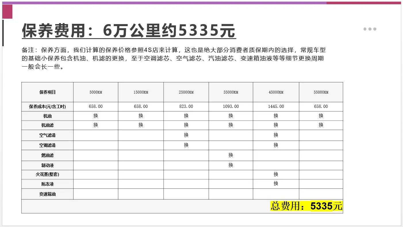 【邦你养车】三款热门家轿均上新 速腾、朗逸、福克斯用车成本比拼插图11