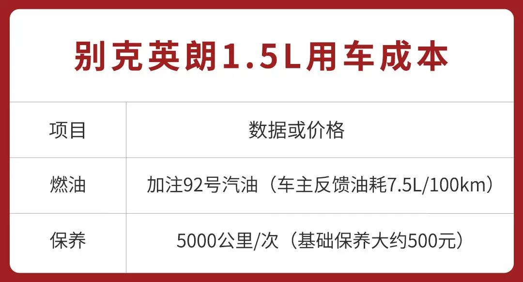 月销3万辆的家轿对决！这两辆10万级家用车谁更值得买？插图20