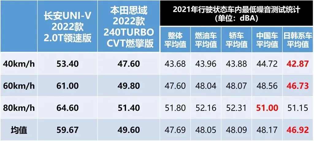 波波测 _ 长安UNI-V对比11代本田思域，优势和劣势一样突出插图17