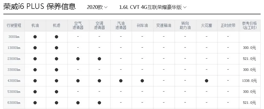 荣威i6 PLUS养车成本分析，月均1516元！来了解一下插图5