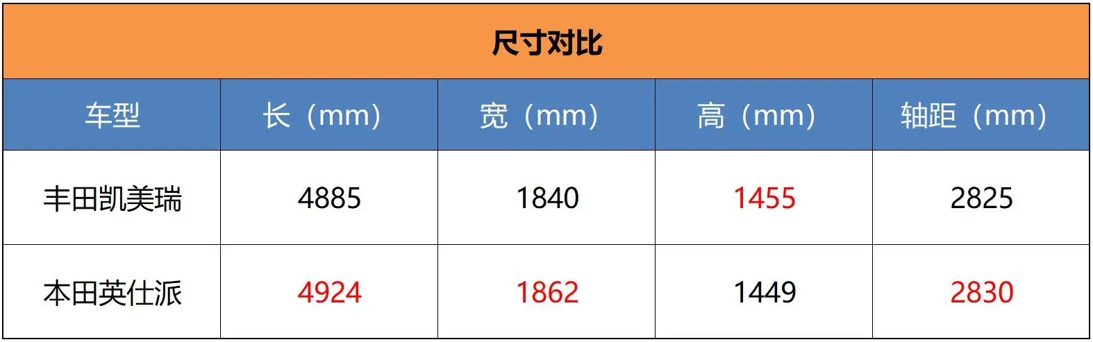 20万级日系中型车对比 丰田凯美瑞PK本田英仕派插图6