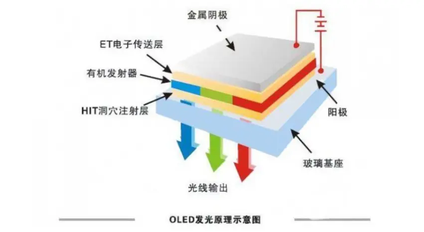 何小鹏与李想的智能暗战 _ 电动势插图4