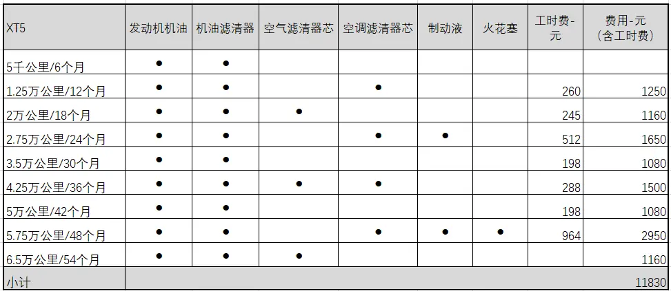 凯迪拉克XT5保养费用分析，自己换空气滤清器芯很简单插图3