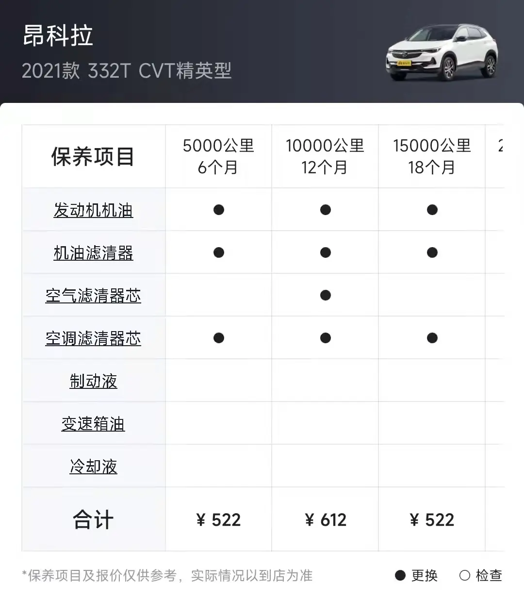 昂科拉：指导价14.59万，搭载1.3T+CVT，保养费用经济插图9