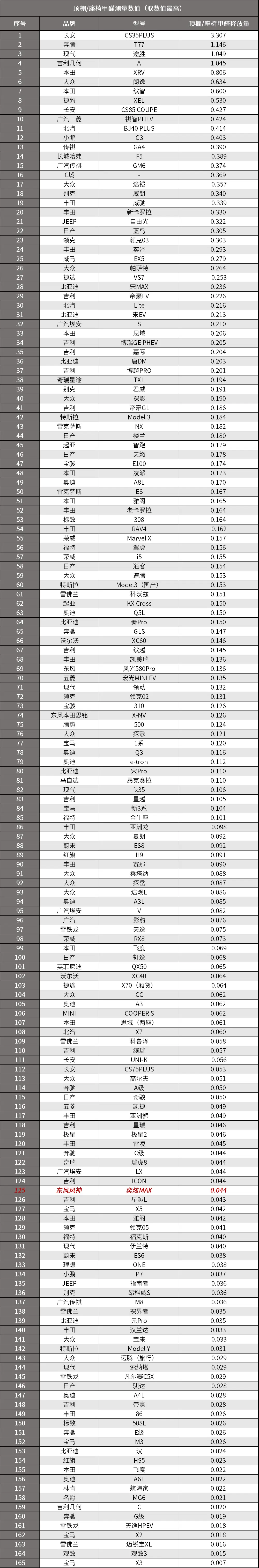 奕炫MAX：就价位和品质来说，这是性价比很高的国产混动插图19