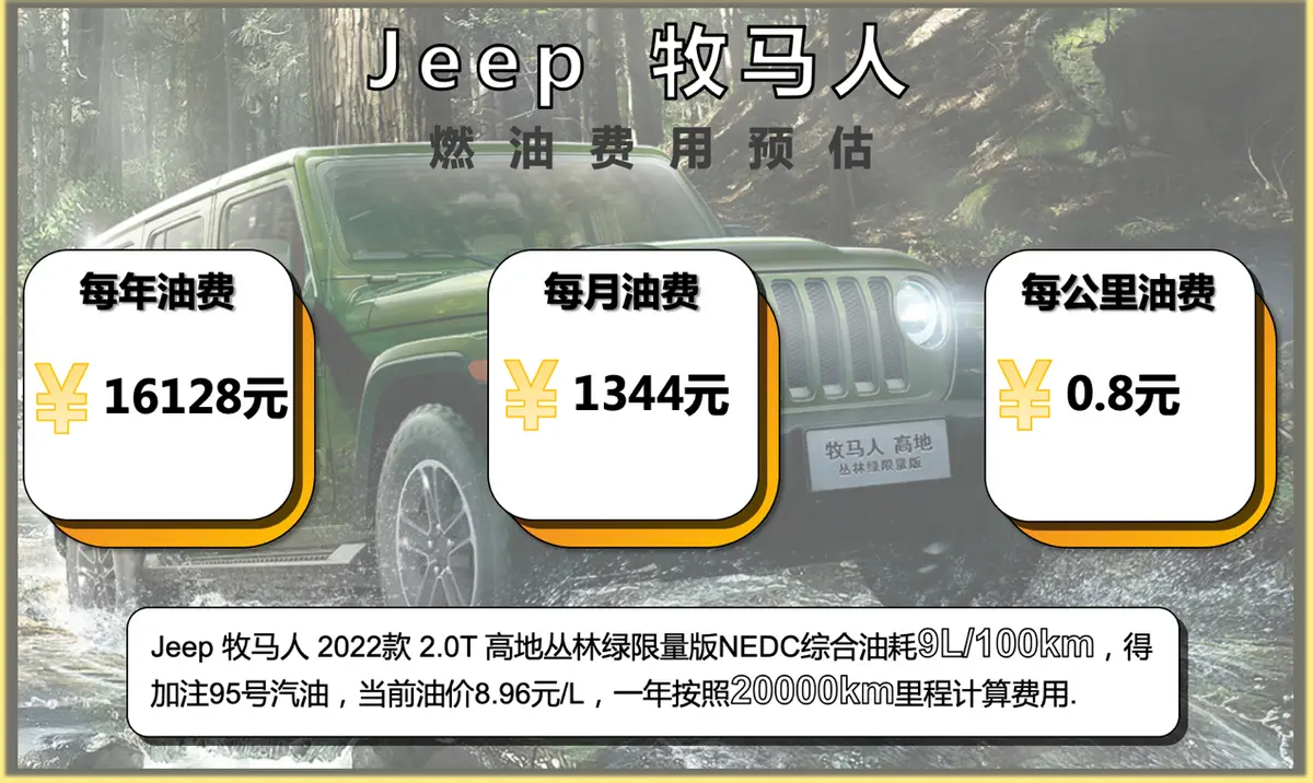 每月花费2800元 Jeep 牧马人养车成本来了！插图4