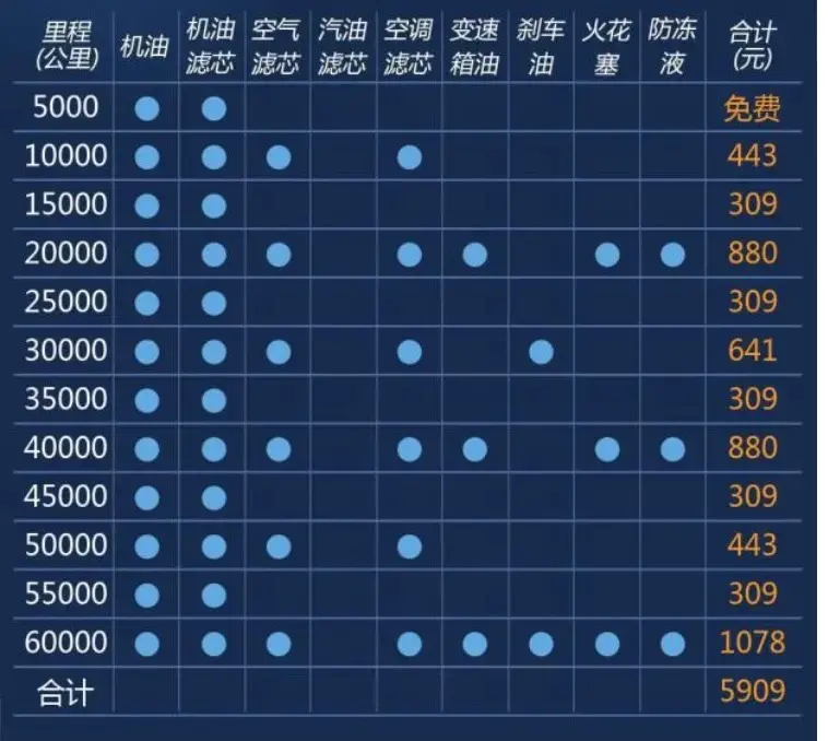 每月1597元，五菱星辰用车成本解读插图