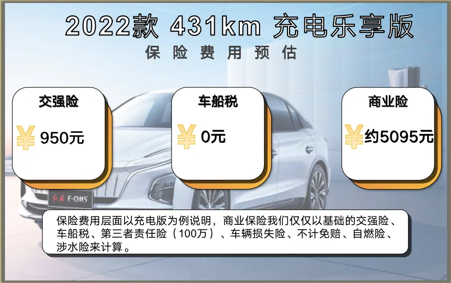 每月花费643元 2022款红旗E-QM5养车成本来了！插图6