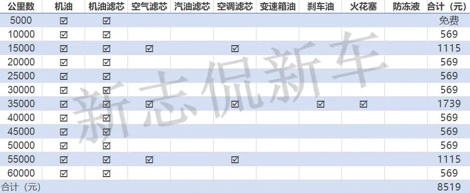 养一台JEEP大指挥官需要多少钱？插图1