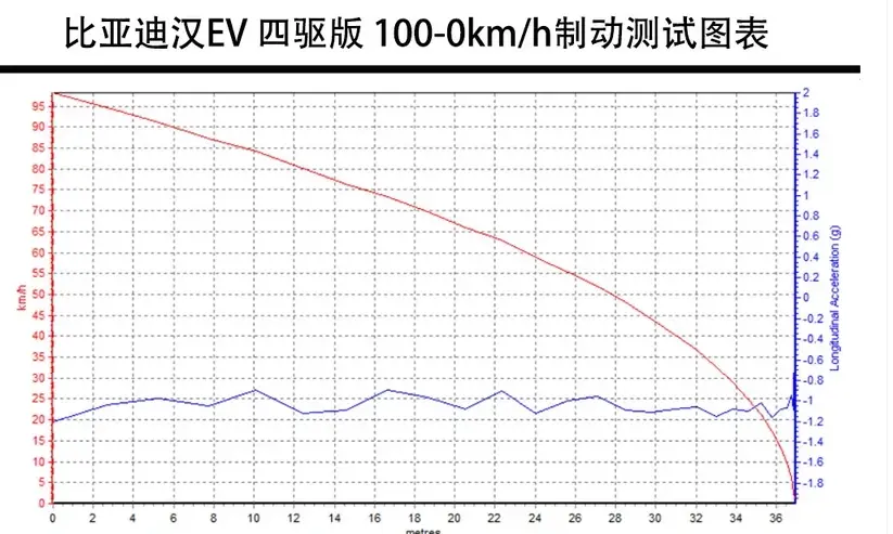 比亚迪汉EV：刀片电池技术解析，冬夏续航表现如何？插图9