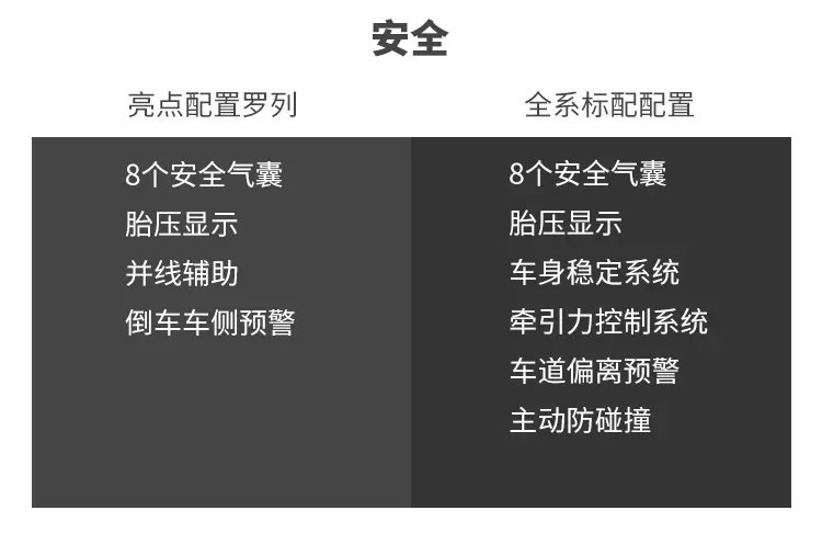 【教授100】好开又省油的丰田？试丰田威兰达高性能版插图13