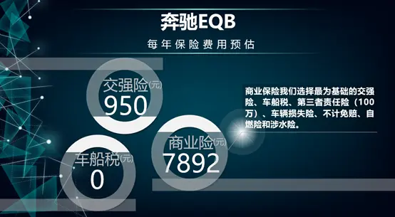 每月花费884元 奔驰EQB养车成本来了！插图5